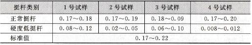 正常挺桿與硬度低挺桿的C含量對(duì)比