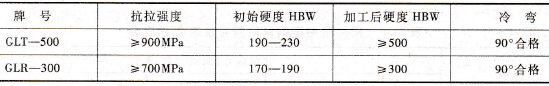 Mn13軋制鋼板的力學性能